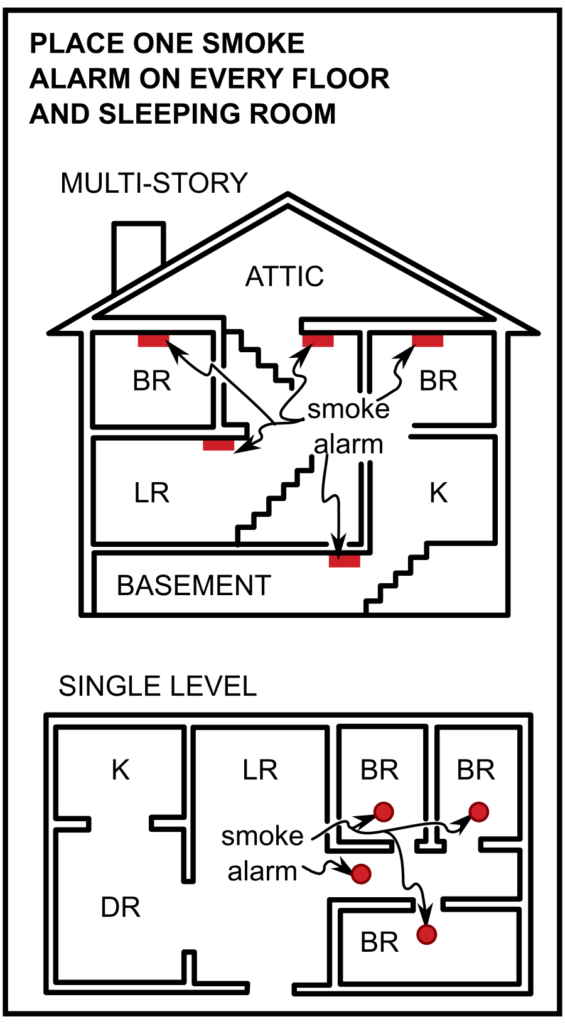 Diagram showing smoke alarm coverage across single-level and multi-storey homes